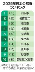 　２０２５年日本の都市ランキング