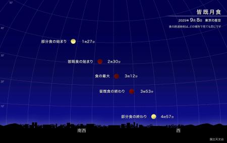 　皆既月食が起こる８日の空（国立天文台）