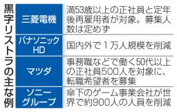 　黒字リストラの主な例