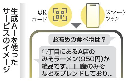　生成ＡＩを使ったサービスのイメージ