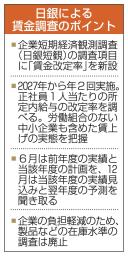 　日銀による賃金調査のポイント