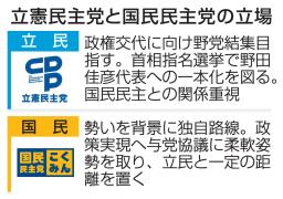 　立憲民主党と国民民主党の立場