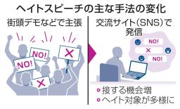 　ヘイトスピーチの主な手法の変化