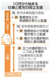 　１０月から始まる仕事と育児の両立支援