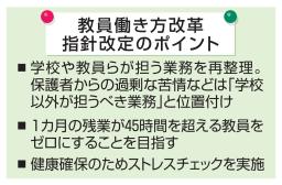 　教員働き方改革指針改定のポイント