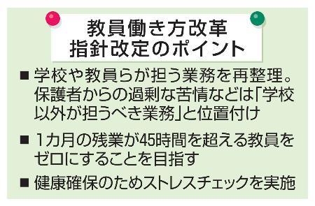 　教員働き方改革指針改定のポイント