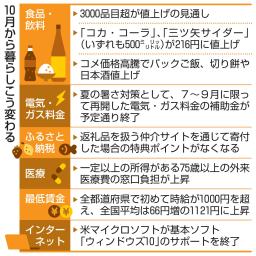 　１０月から暮らしこう変わる