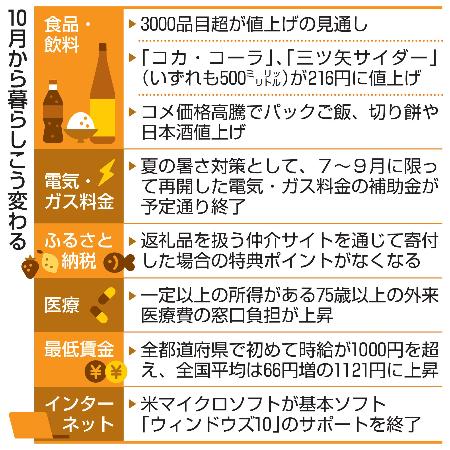 　１０月から暮らしこう変わる