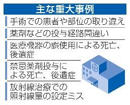 　主な重大事例