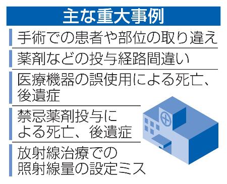 　主な重大事例