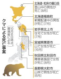 　クマによる死亡事案