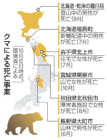 　クマによる死亡事案