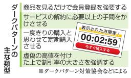 　ダークパターンの主な類型