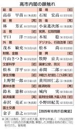 　高市内閣の顔触れ