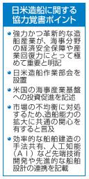 　日米造船に関する協力覚書ポイント
