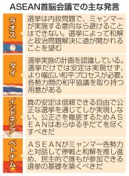 　ＡＳＥＡＮ首脳会議での主な発言