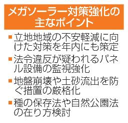 　メガソーラー対策強化の主なポイント