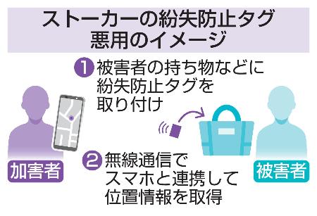 　ストーカーの紛失防止タグ悪用のイメージ