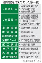 　信号設定ミスのあった駅一覧