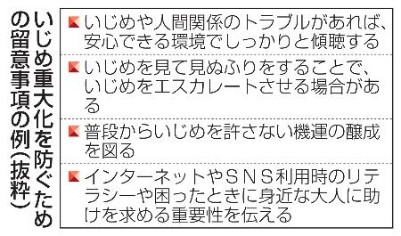 　いじめ重大化を防ぐための留意事項の例