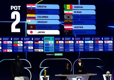 　サッカーＷ杯北中米３カ国大会の組み合わせ抽選で、Ｆ組に決まった日本＝５日、米ワシントン（共同）