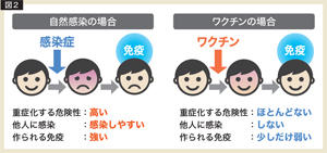 ウイルス 新型 日本 コロナ ワクチン 新型コロナウイルスワクチン 日本国内の開発・接種状況は（6月2日更新）