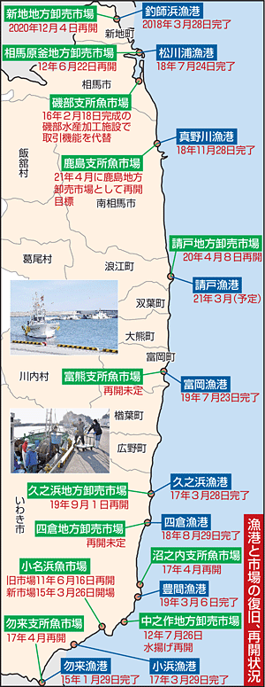 復旧工事 福島県 漁港9港終了 大震災の津波で10カ所被災 東日本大震災9年10カ月特集 福島民友新聞社 みんゆうnet 復旧工事 福島県 漁港9港終了 大震災の津波で10カ所被災 東日本大震災9年10カ月特集 福島民友新聞社 みんゆうnet