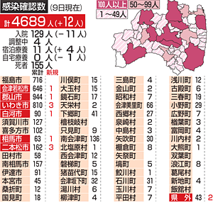数 者 いわき コロナ 感染 市 世界中で日本だけ｢コロナ感染のグラフがおかしい｣という不気味 絶対的な死者数は少ないのだが…