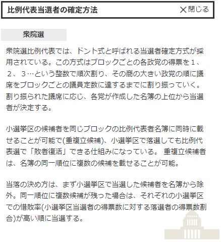 比例代表当選者の確定方法