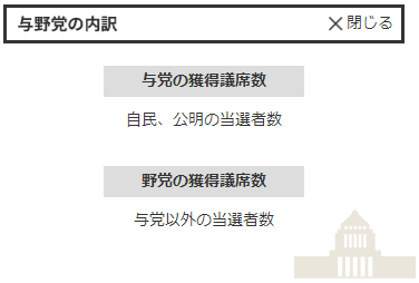 与野党の内訳