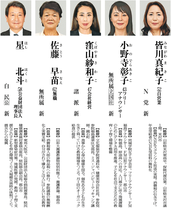 参院選公示、福島選挙区に新人５人が立候補
