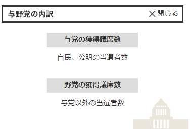 与野党の内訳