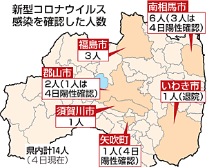 【福島県】新たに新型コロナ感染「5人」確認 一日最多、計14人