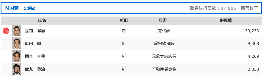 Ｎ国党