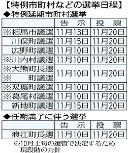 6町村が選挙期間延長　県議選と同日投票で10地方選